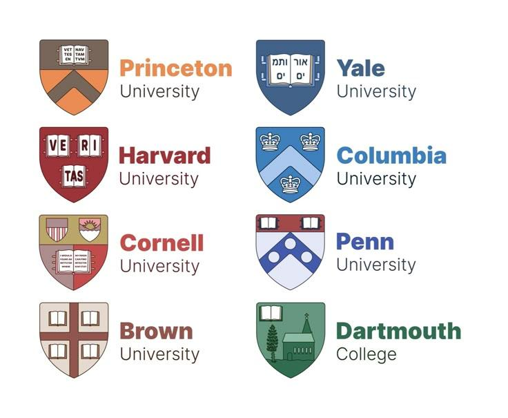 How to Get into an Ivy League in US? North Penn Now